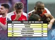 Prediksi Mengejutkan Premier League Table 2023/24: Arsenal & Tottenham Bersatu dalam Kesedihan!