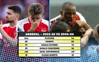 Prediksi Mengejutkan Premier League Table 2023/24: Arsenal & Tottenham Bersatu dalam Kesedihan!