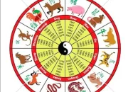 Ramalan Kesehatan Zodiak Minggu 19 April 2026: 6 Tanda Penting yang Harus Anda Ketahui!