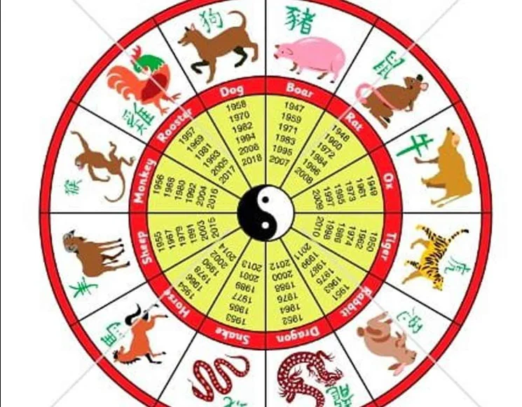 Ramalan Kesehatan Zodiak Minggu 19 April 2026: 6 Tanda Penting yang Harus Anda Ketahui!