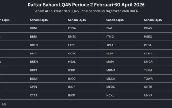 Rebalancing Indeks: Daftar Saham LQ45, IDX30, IDX80 Terbaru dan Dampaknya pada BREN, DSSA, NCKL