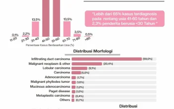 Reddit Jadi Panggung Utama: Dari Dukungan Kanker Payudara hingga AMA NBA dan Kontroversi Hukum