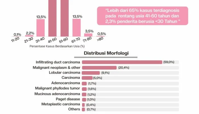Reddit Jadi Panggung Utama: Dari Dukungan Kanker Payudara hingga AMA NBA dan Kontroversi Hukum