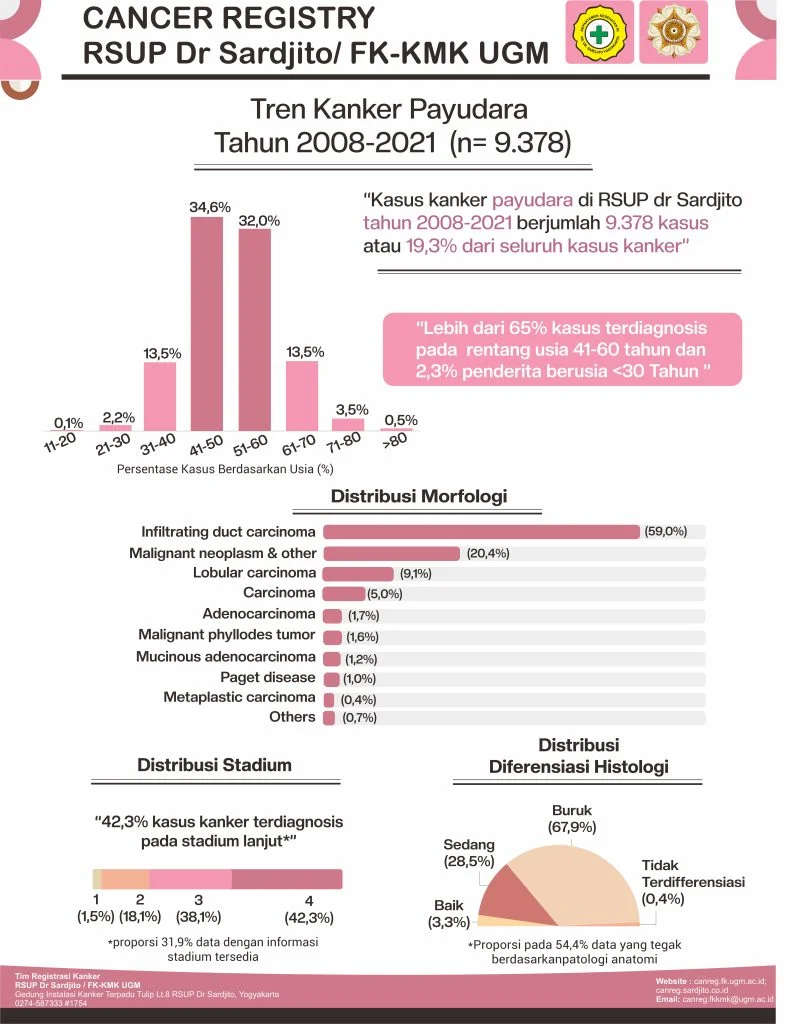 Reddit Jadi Panggung Utama: Dari Dukungan Kanker Payudara hingga AMA NBA dan Kontroversi Hukum