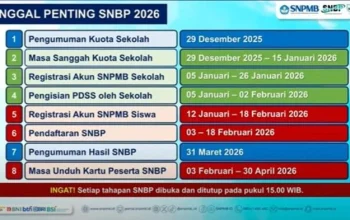 Ribuan Siswa Raih Kesempatan Kuliah Gratis lewat SNBP 2026; Beasiswa, Jadwal UNY, dan Lomba Prestasi Menggairahkan Pendidikan Nasional