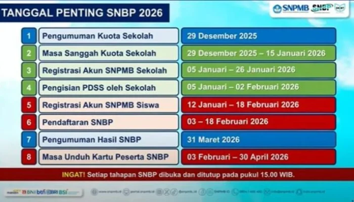 Ribuan Siswa Raih Kesempatan Kuliah Gratis lewat SNBP 2026; Beasiswa, Jadwal UNY, dan Lomba Prestasi Menggairahkan Pendidikan Nasional