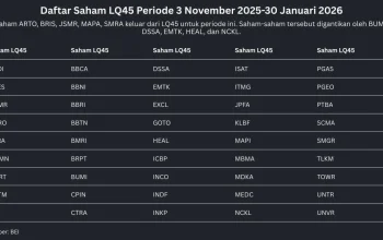 Rombakan LQ45: 5 Saham Baru Masuk, 5 Keluar, dan Dampak Kriteria Baru BEI