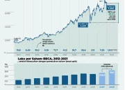 Saham BBCA Tertekan: Mengapa Kinerja Solid Tak Membuat Harga Naik?