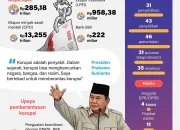 Sebastiano Esposito Dilirik Klub Top Eropa di Tengah Sorotan Kasus Korupsi Italia