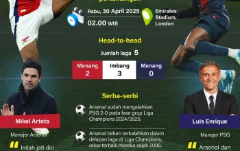 Semifinal Liga Champions 2025/2026: Duel Raksasa Bayern vs PSG dan Arsenal vs Atletico Madrid Mengguncang Eropa