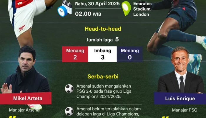 Semifinal Liga Champions 2025/2026: Duel Raksasa Bayern vs PSG dan Arsenal vs Atletico Madrid Mengguncang Eropa