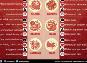 Shio Macan Tak Tertandingi: 6 Shio Paling Beruntung di Sabtu 18 April 2026 Buka Jalan Rezeki