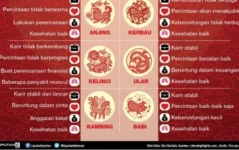Shio Macan Tak Tertandingi: 6 Shio Paling Beruntung di Sabtu 18 April 2026 Buka Jalan Rezeki