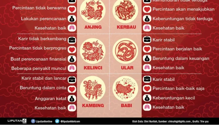 Shio Macan Tak Tertandingi: 6 Shio Paling Beruntung di Sabtu 18 April 2026 Buka Jalan Rezeki