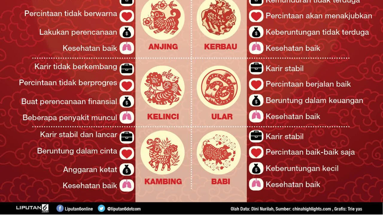 Shio Macan Tak Tertandingi: 6 Shio Paling Beruntung di Sabtu 18 April 2026 Buka Jalan Rezeki