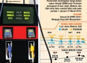 Subsidi BBM Tetap Stabil, Pemerintah Tegas Lawan Penyalahgunaan, Bahlil Pastikan Harga Tak Naik