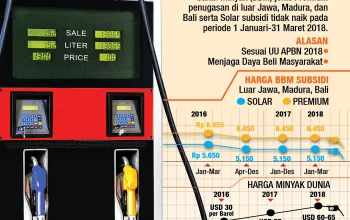 Subsidi BBM Tetap Stabil, Pemerintah Tegas Lawan Penyalahgunaan, Bahlil Pastikan Harga Tak Naik