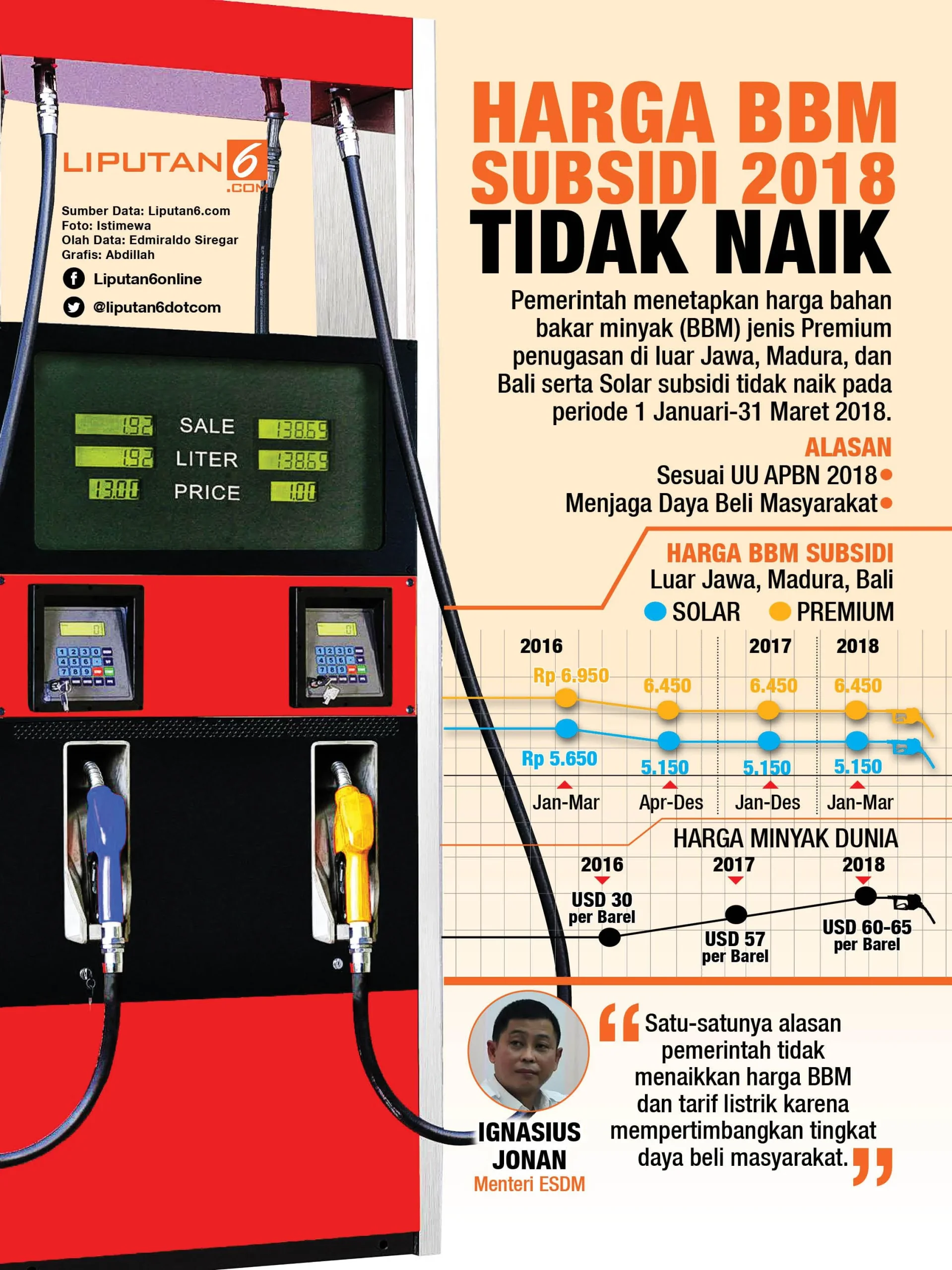 Subsidi BBM Tetap Stabil, Pemerintah Tegas Lawan Penyalahgunaan, Bahlil Pastikan Harga Tak Naik