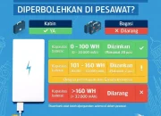 Terungkap! Aturan Power Bank Baru untuk Penerbangan ke Jepang yang Wajib Kamu Tahu