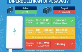 Terungkap! Aturan Power Bank Baru untuk Penerbangan ke Jepang yang Wajib Kamu Tahu