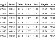 Terungkap Jadwal Sholat Bandung Hari Ini: Waktu Tepat untuk Setiap Muslim