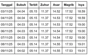 Terungkap Jadwal Sholat Bandung Hari Ini: Waktu Tepat untuk Setiap Muslim