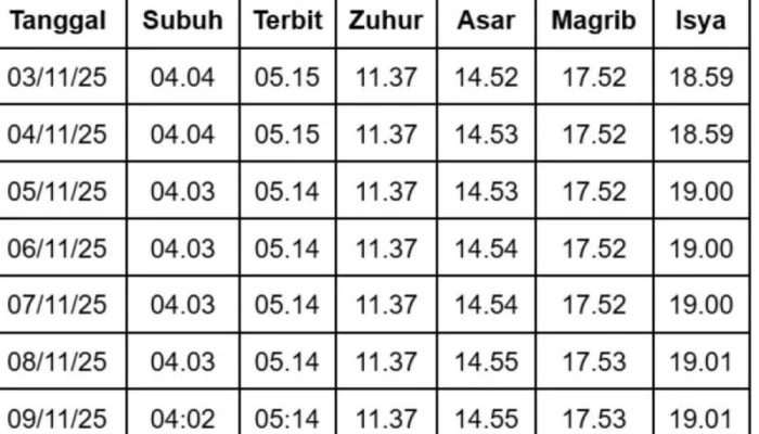 Terungkap Jadwal Sholat Bandung Hari Ini: Waktu Tepat untuk Setiap Muslim