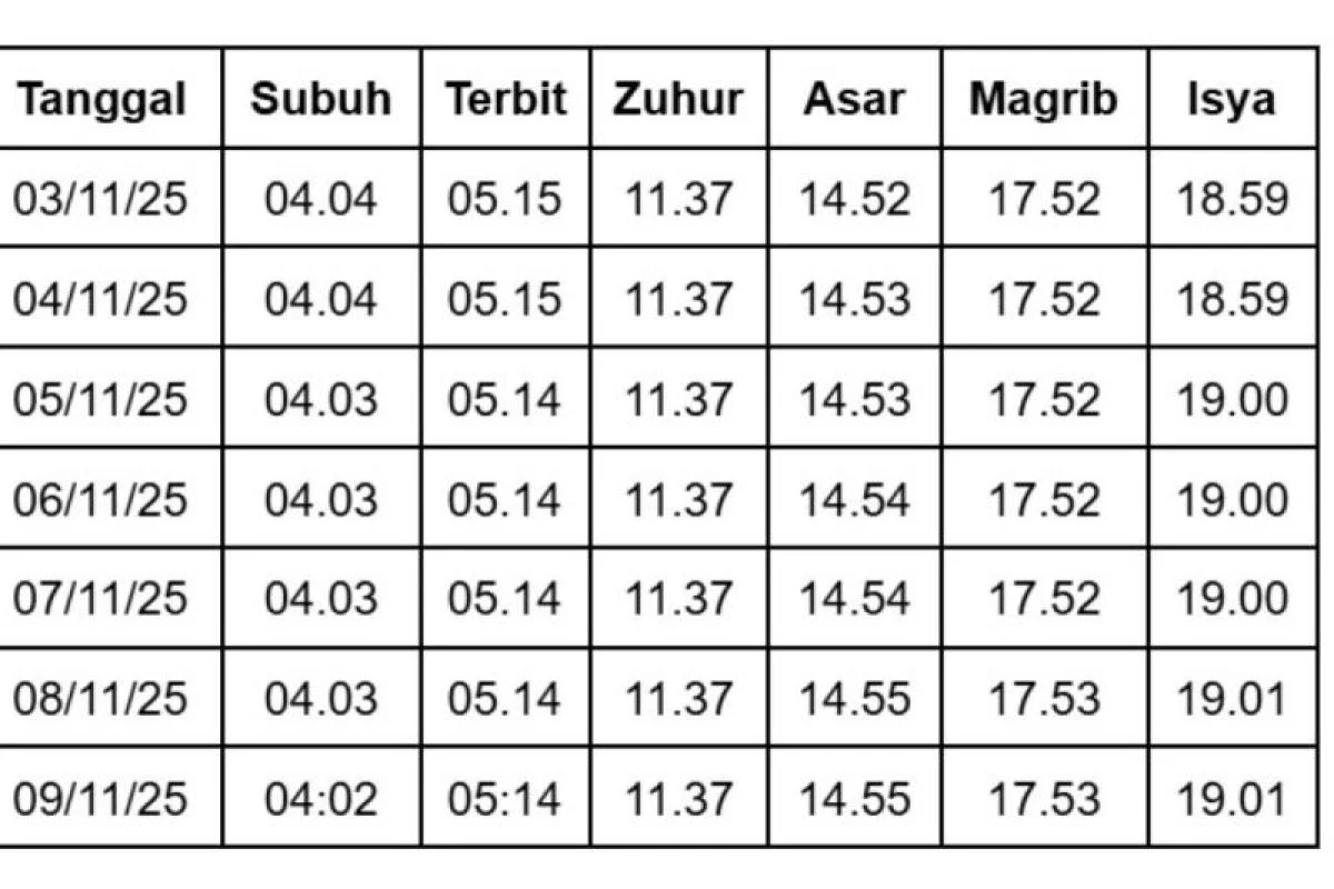 Terungkap Jadwal Sholat Bandung Hari Ini: Waktu Tepat untuk Setiap Muslim