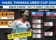 Thomas & Uber Cup 2026: Jadwal Panas dan Srikandi Indonesia yang Pernah Menjulang ke Puncak Podium