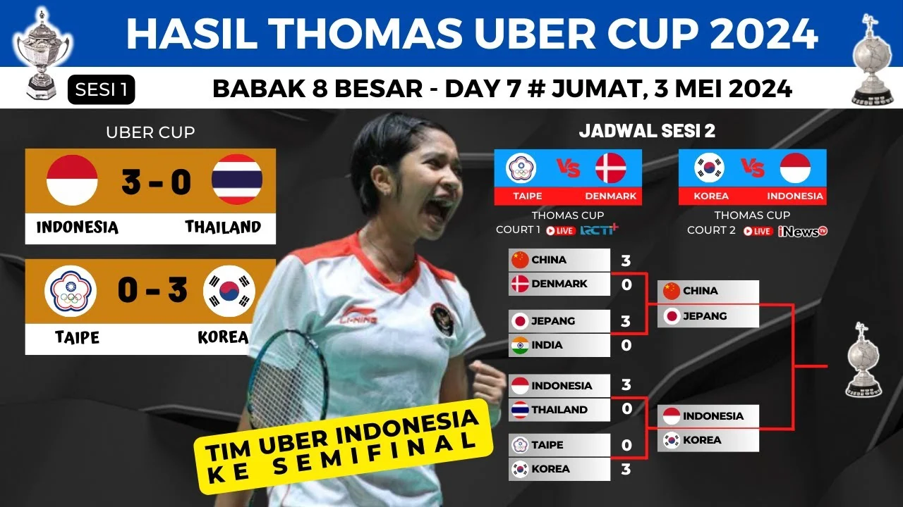 Thomas & Uber Cup 2026: Jadwal Panas dan Srikandi Indonesia yang Pernah Menjulang ke Puncak Podium