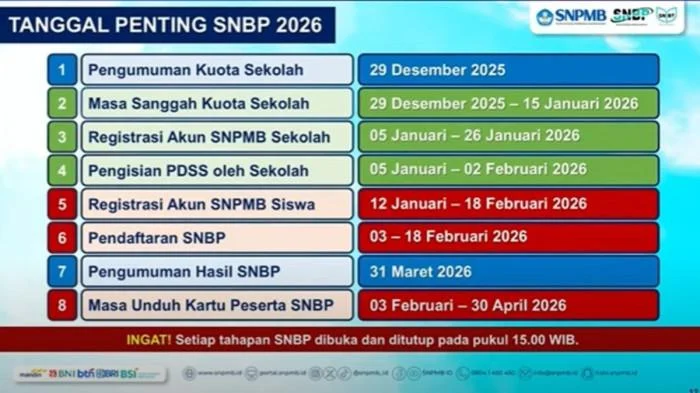 TKA SD 2026 Digelar Nasional, Siswa Nilai Soal Mudah dan Partisipasi Tinggi