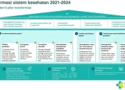 Transformasi Mahasiswa dan Inisiatif Kesehatan di University of Minnesota: Dari Perjalanan Diane Hingga Okanagan Charter