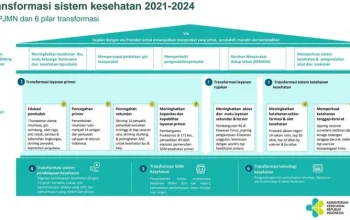 Transformasi Mahasiswa dan Inisiatif Kesehatan di University of Minnesota: Dari Perjalanan Diane Hingga Okanagan Charter
