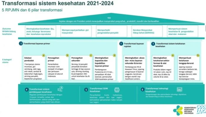Transformasi Mahasiswa dan Inisiatif Kesehatan di University of Minnesota: Dari Perjalanan Diane Hingga Okanagan Charter
