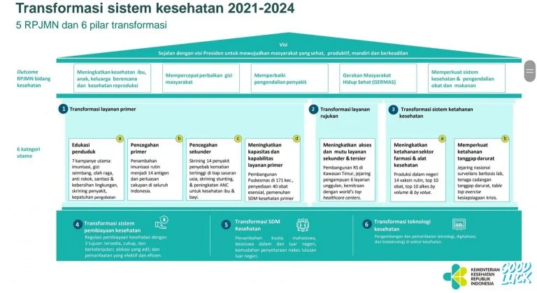 Transformasi Mahasiswa dan Inisiatif Kesehatan di University of Minnesota: Dari Perjalanan Diane Hingga Okanagan Charter