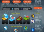 Waspada Potensi Hujan Lebat di Jawa Barat: Dampak dan Langkah Antisipasi Selama Seminggu