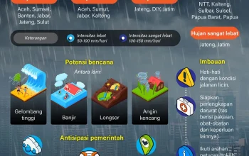Waspada Potensi Hujan Lebat di Jawa Barat: Dampak dan Langkah Antisipasi Selama Seminggu