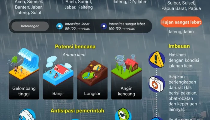 Waspada Potensi Hujan Lebat di Jawa Barat: Dampak dan Langkah Antisipasi Selama Seminggu