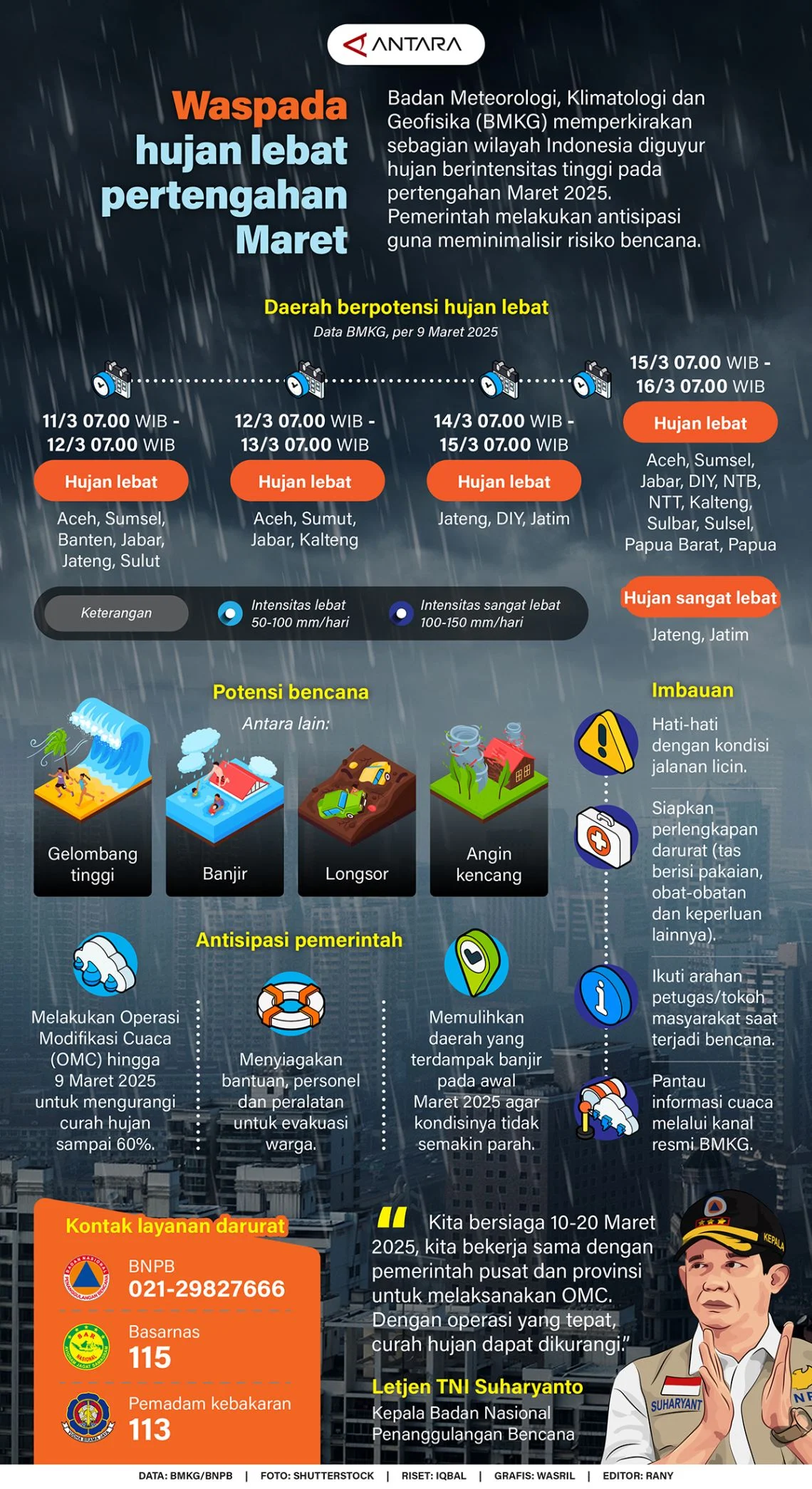Waspada Potensi Hujan Lebat di Jawa Barat: Dampak dan Langkah Antisipasi Selama Seminggu