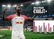 Yan Diomande: Transfer £100 Juta yang Mengguncang Liverpool, Alternatif Murah Muncul