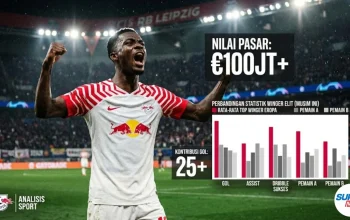 Yan Diomande: Transfer £100 Juta yang Mengguncang Liverpool, Alternatif Murah Muncul