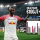 Yan Diomande: Transfer £100 Juta yang Mengguncang Liverpool, Alternatif Murah Muncul