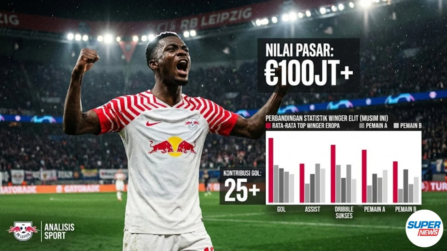 Yan Diomande: Transfer £100 Juta yang Mengguncang Liverpool, Alternatif Murah Muncul