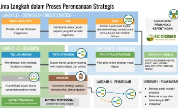 Zenit Siapkan Langkah Besar: Dari Minat pada Danilo hingga Jejak Rigoni, Apa Rencana Transfer Klub Rusia?