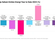 10 Emiten Sektor Energi dengan Kas Terbesar di BEI Kuartal I 2026