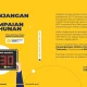 13,06 Juta SPT Tahunan Tercatat, Batas WP Badan Diperpanjang hingga 31 Mei 2026