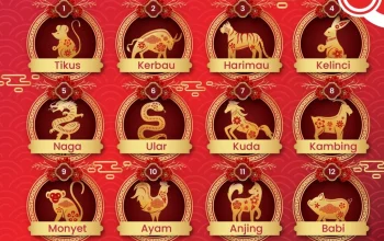 6 Shio Paling Beruntung dan Sukses Minggu Ini: Kelinci, Kuda, dan Ular Diprediksi Mendapatkan Rezeki dan Kabar Baik