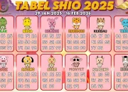 7 Shio di Ambang Keberuntungan Besar 2026: Tanda-Tanda Kecil yang Sering Diabaikan