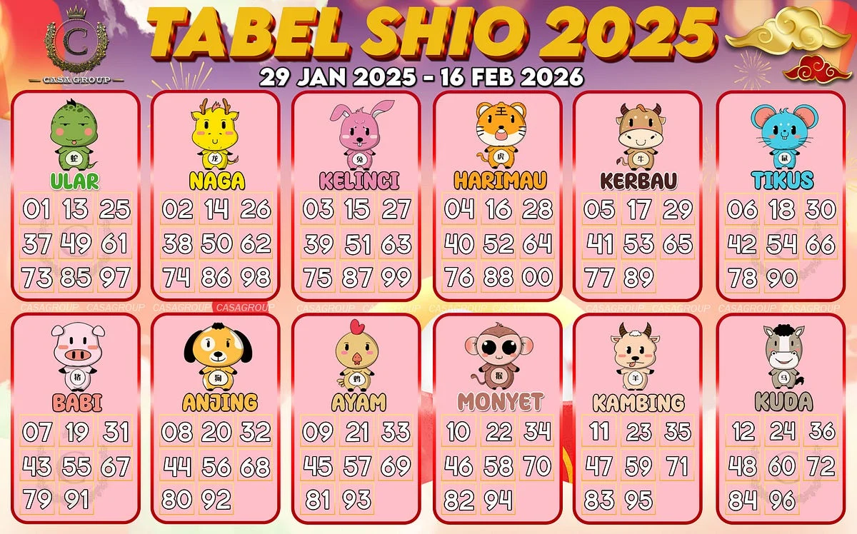 7 Shio di Ambang Keberuntungan Besar 2026: Tanda-Tanda Kecil yang Sering Diabaikan
