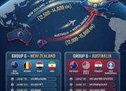Amerika Serikat di Piala Dunia 2026: Dari Sejarah Hingga Tantangan Baru